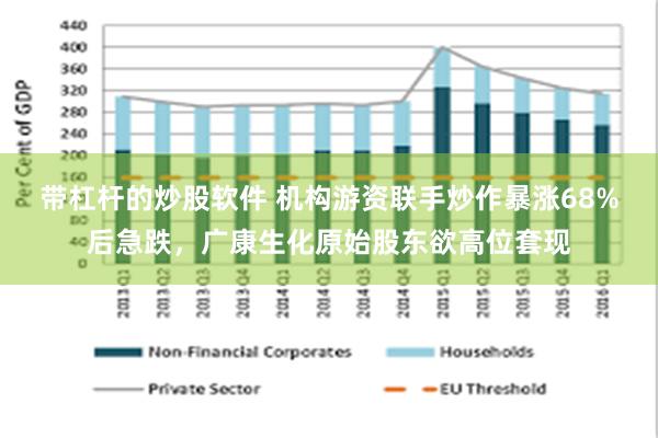 带杠杆的炒股软件 机构游资联手炒作暴涨68%后急跌，广康生化原始股东欲高位套现