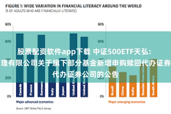 股票配资软件app下载 中证500ETF天弘: 天弘基金管理有限公司关于旗下部分基金新增申购赎回代办证券公司的公告