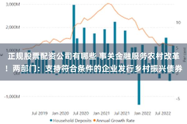 正规股票配资公司有哪些 事关金融服务农村改革！两部门：支持符合条件的企业发行乡村振兴债券