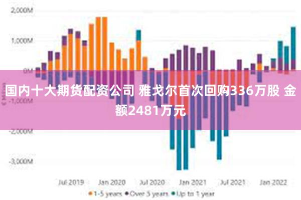 国内十大期货配资公司 雅戈尔首次回购336万股 金额2481万元