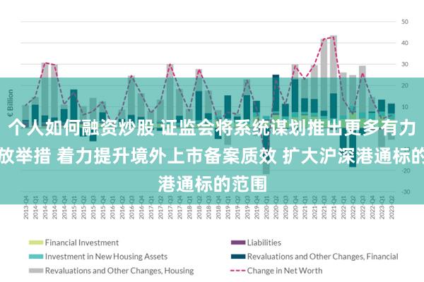 个人如何融资炒股 证监会将系统谋划推出更多有力度开放举措 着力提升境外上市备案质效 扩大沪深港通标的范围