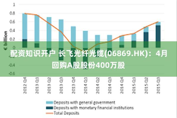 配资知识开户 长飞光纤光缆(06869.HK)：4月回购A股股份400万股