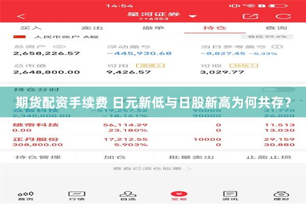 期货配资手续费 日元新低与日股新高为何共存？