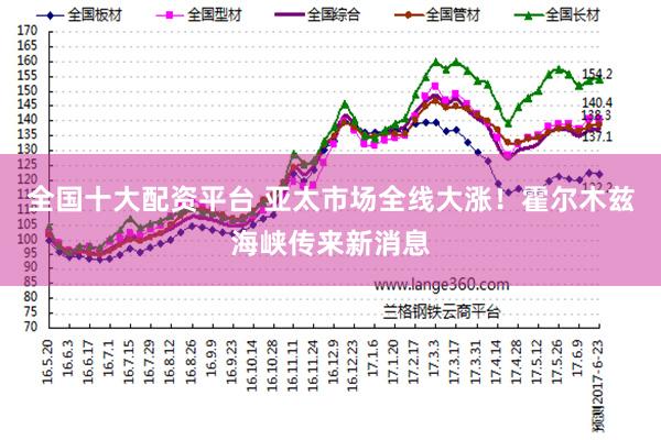 全国十大配资平台 亚太市场全线大涨！霍尔木兹海峡传来新消息