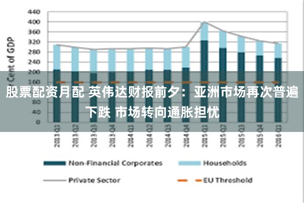 股票配资月配 英伟达财报前夕：亚洲市场再次普遍下跌 市场转向通胀担忧