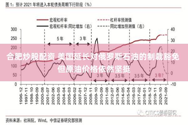 合肥炒股配资 美国延长对俄罗斯石油的制裁豁免 但原油价格依然坚挺