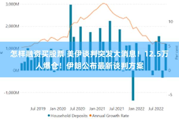 怎样融资买股票 美伊谈判突发大消息！12.5万人爆仓！伊朗公布最新谈判方案