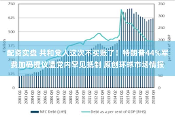 配资实盘 共和党人这次不买账了！特朗普44%军费加码提议遭党内罕见抵制 原创环球市场情报