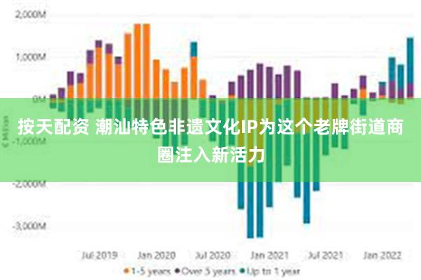 按天配资 潮汕特色非遗文化IP为这个老牌街道商圈注入新活力