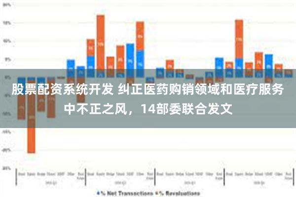 股票配资系统开发 纠正医药购销领域和医疗服务中不正之风，14部委联合发文