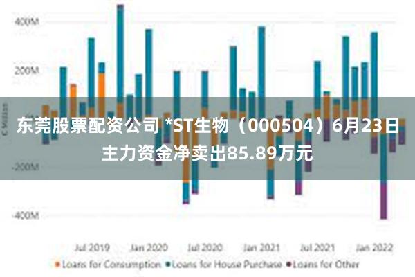 东莞股票配资公司 *ST生物（000504）6月23日主力资金净卖出85.89万元