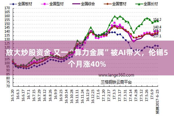 放大炒股资金 又一“算力金属”被AI带火，伦锡5个月涨40%