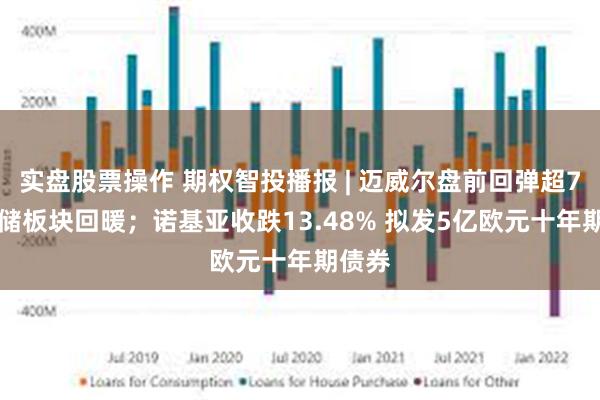 实盘股票操作 期权智投播报 | 迈威尔盘前回弹超7% 存储板块回暖；诺基亚收跌13.48% 拟发5亿欧元十年期债券