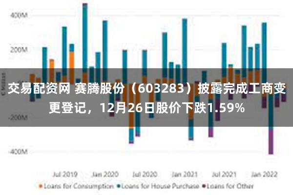 交易配资网 赛腾股份(603283)披露完成工商变更登记,12月26日股价下跌1.59%