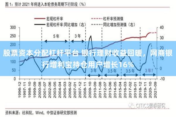 股票资本分配杠杆平台 银行理财收益回暖,网商银行增利宝持仓用户增长16%