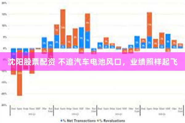 沈阳股票配资 不追汽车电池风口，业绩照样起飞