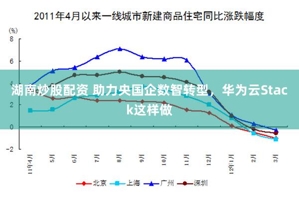 湖南炒股配资 助力央国企数智转型，华为云Stack这样做