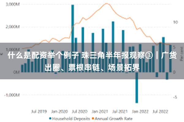 什么是配资举个例子 珠三角半年报观察③｜广货出圈、票根串链、场景拓界