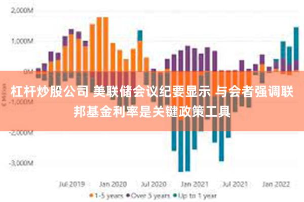 杠杆炒股公司 美联储会议纪要显示 与会者强调联邦基金利率是关键政策工具