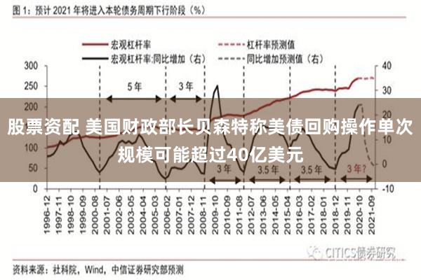 股票资配 美国财政部长贝森特称美债回购操作单次规模可能超过40亿美元