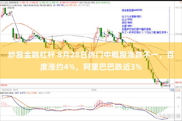 炒股金融杠杆 8月28日热门中概股涨跌不一，百度涨约4%，阿里巴巴跌近3%