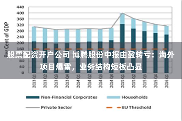 股票配资开户公司 博腾股份中报由盈转亏：海外项目爆雷，业务结构短板凸显