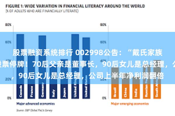 股票融资系统排行 002998公告:“戴氏家族”计划卖掉控制权,股票停牌!70后父亲是董事长,90后女儿是总经理,公司上半年净利润翻倍