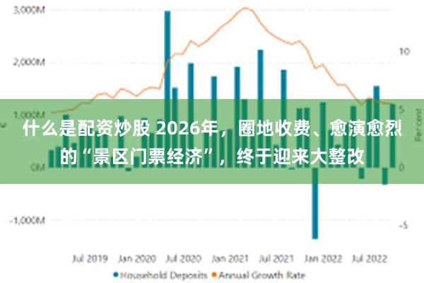 什么是配资炒股 2026年，圈地收费、愈演愈烈的“景区门票经济”，终于迎来大整改