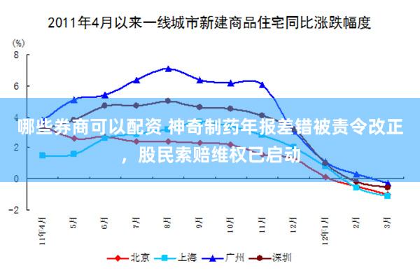 哪些券商可以配资 神奇制药年报差错被责令改正,股民索赔维权已启动