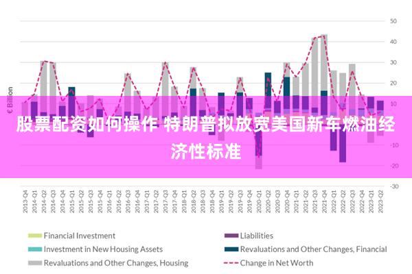股票配资如何操作 特朗普拟放宽美国新车燃油经济性标准