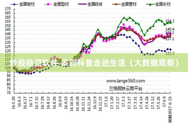 炒股融资软件 多彩科普走进生活（大数据观察）