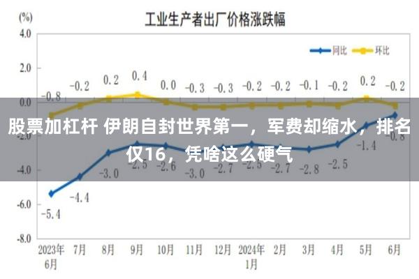 股票加杠杆 伊朗自封世界第一，军费却缩水，排名仅16，凭啥这么硬气