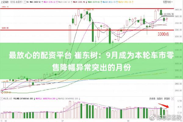 最放心的配资平台 崔东树：9月成为本轮车市零售降幅异常突出的月份